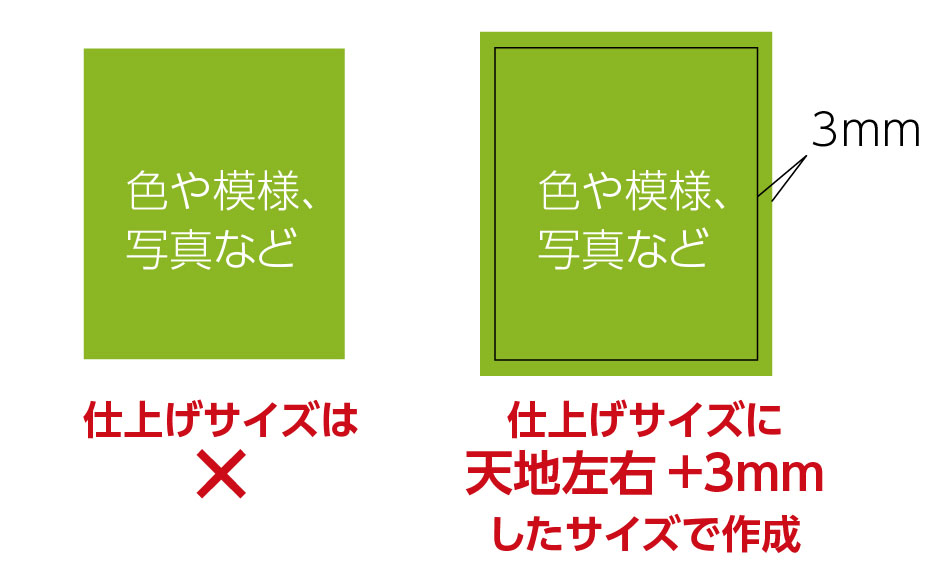 仕上げ縁まで色や写真、模様がある場合